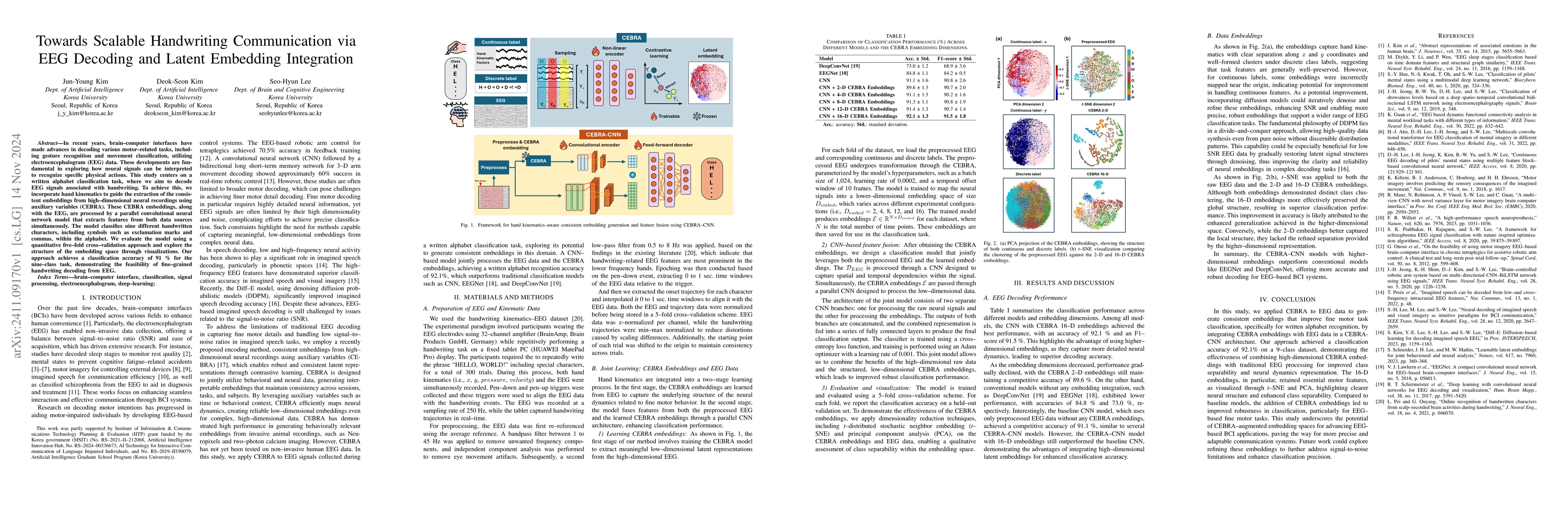 Thumbnail for Towards Scalable Handwriting Communication via EEG Decoding and Latent
  Embedding Integration