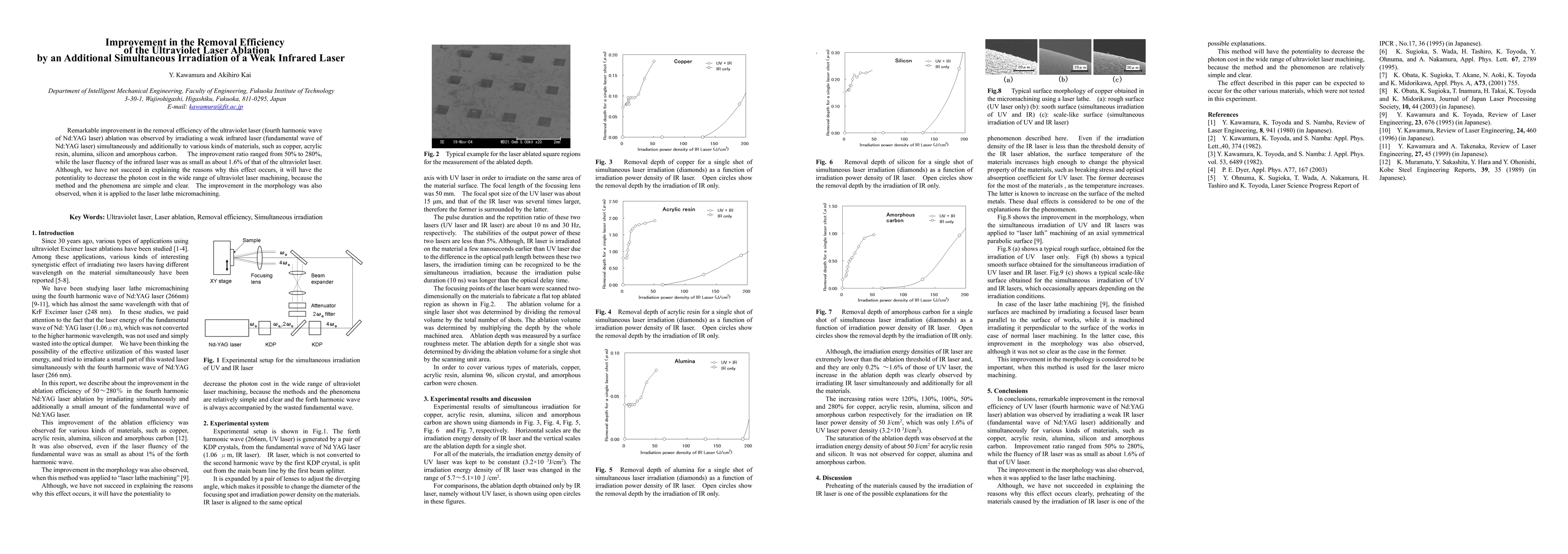 Thumbnail for Improvement in the Removal Efficiency of the Ultraviolet Laser Ablation
  by an Additional Simultaneous Irradiation of a Weak Infrared Laser