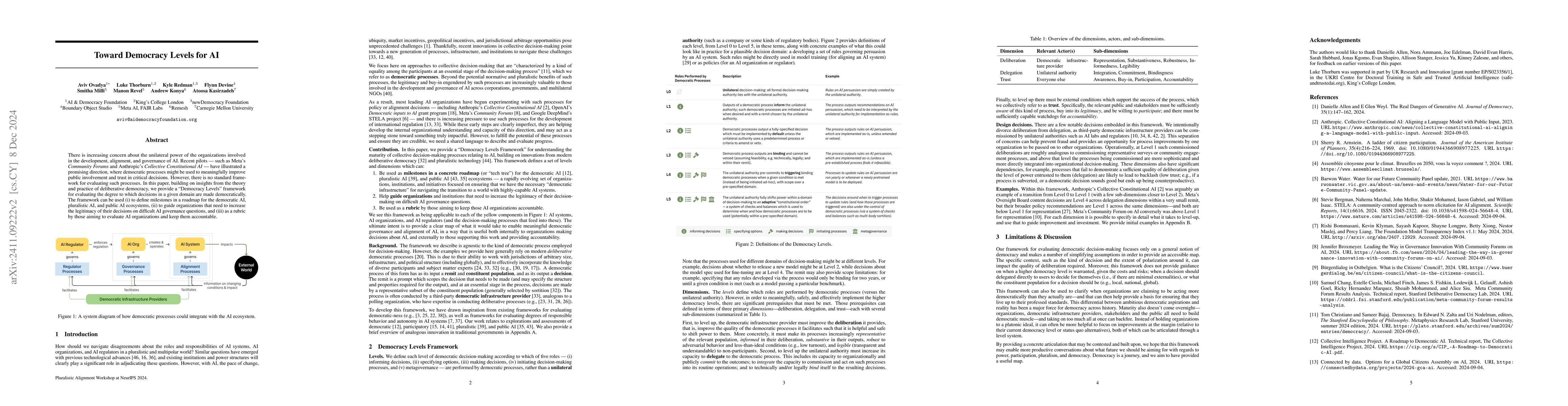 Thumbnail for Toward Democracy Levels for AI