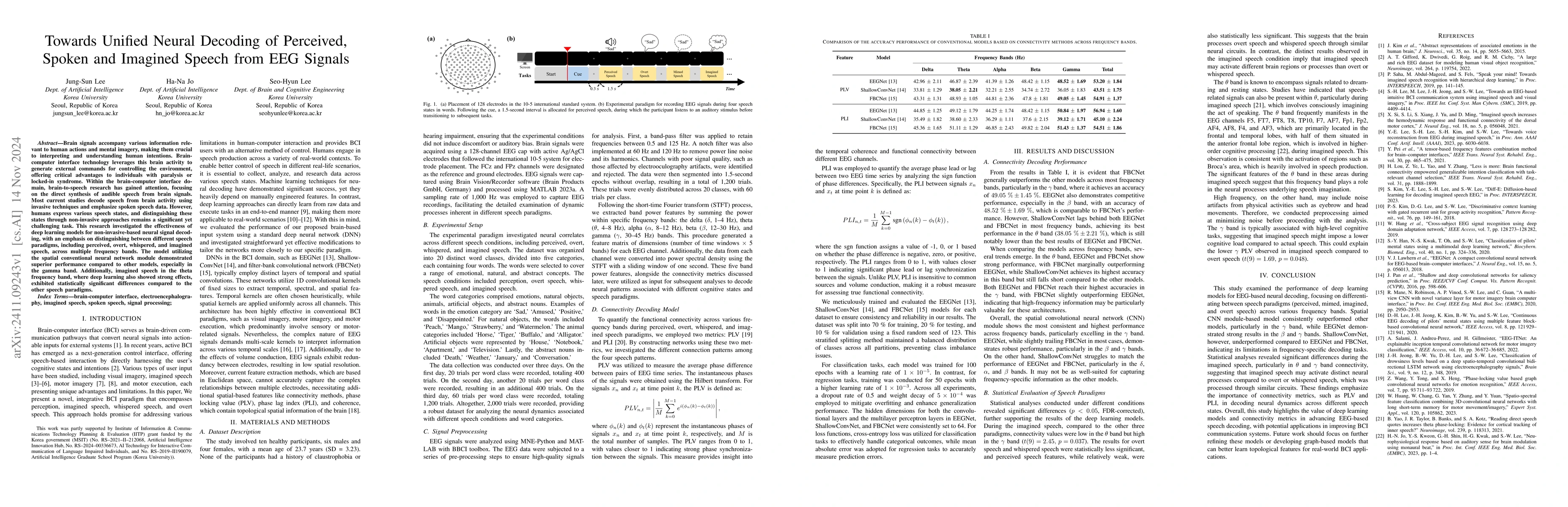 Thumbnail for Towards Unified Neural Decoding of Perceived, Spoken and Imagined Speech
  from EEG Signals