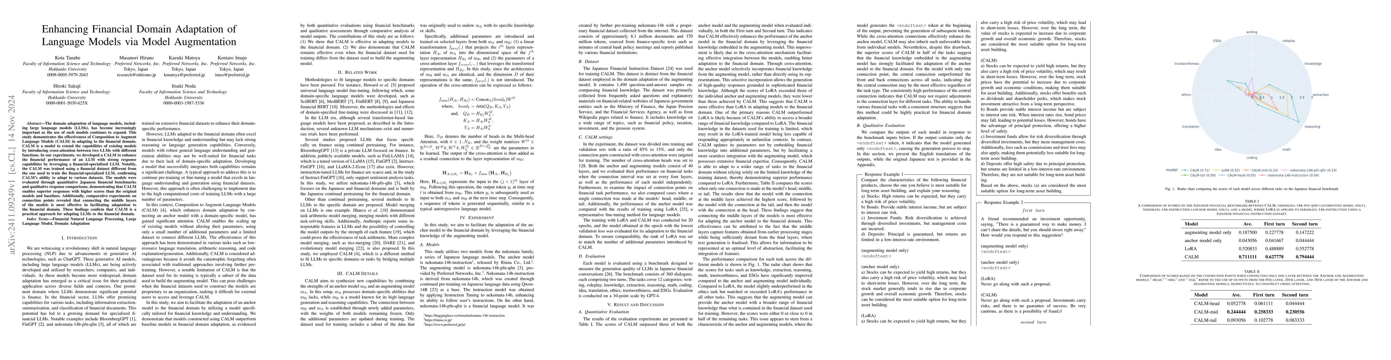 Thumbnail for Enhancing Financial Domain Adaptation of Language Models via Model
  Augmentation