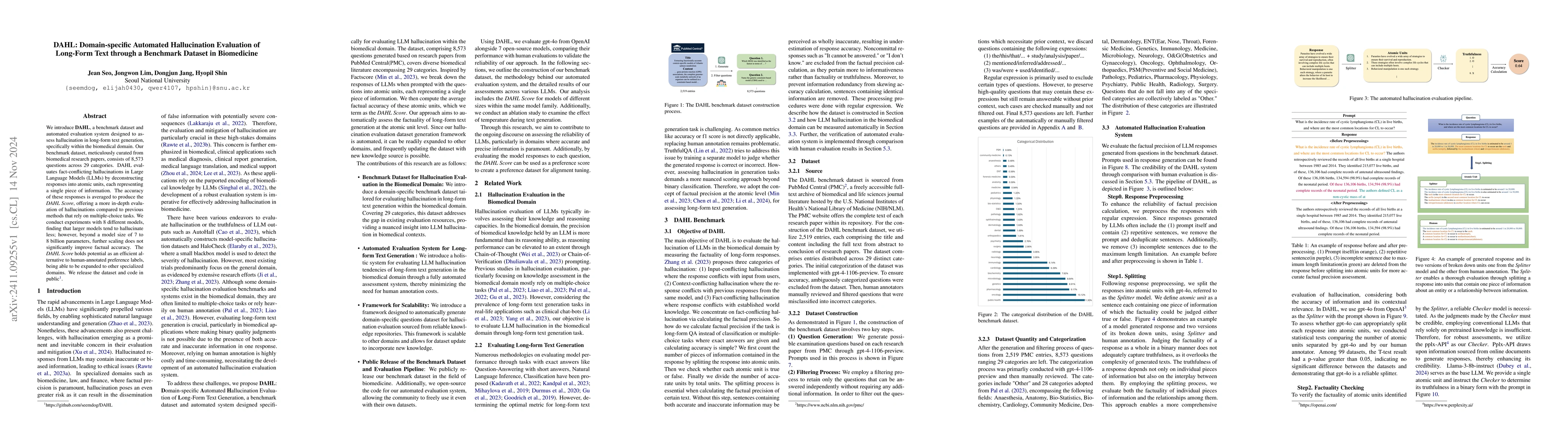 Thumbnail for DAHL: Domain-specific Automated Hallucination Evaluation of Long-Form
  Text through a Benchmark Dataset in Biomedicine