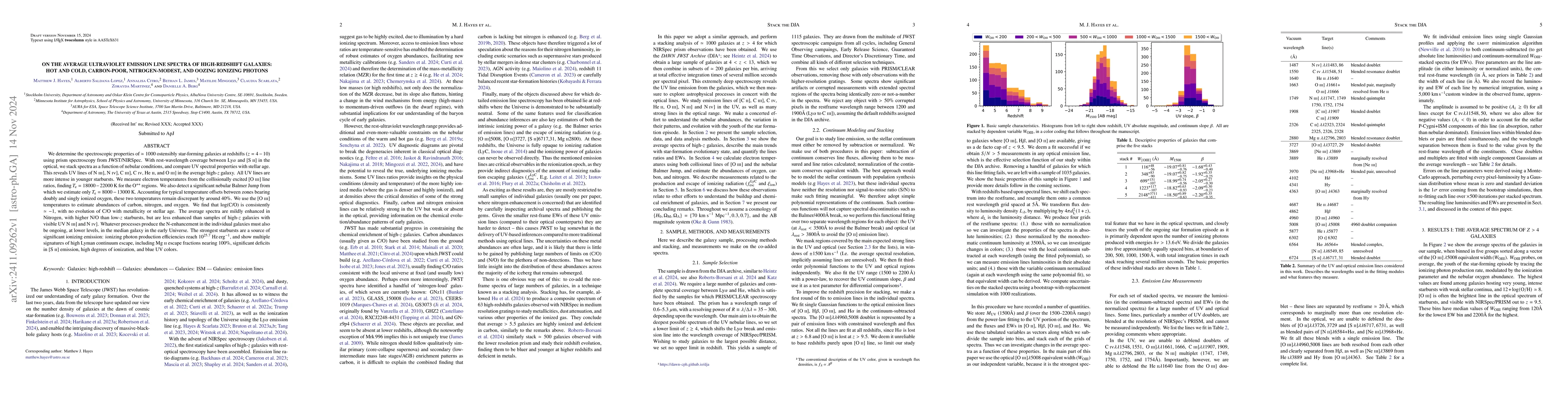 Thumbnail for On the Average Ultraviolet Emission Line Spectra of High-Redshift
  Galaxies: Hot and Cold, Carbon-poor, Nitrogen-modest, and Oozing Ionizing
  Photons