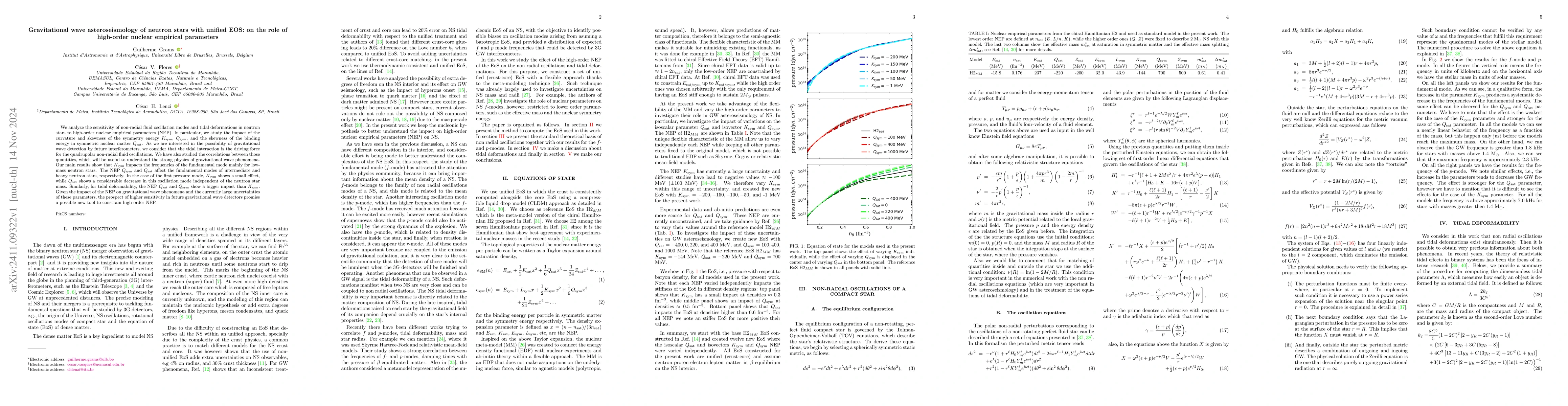 Thumbnail for Gravitational wave asteroseismology of neutron stars with unified EOS:
  on the role of high-order nuclear empirical parameters