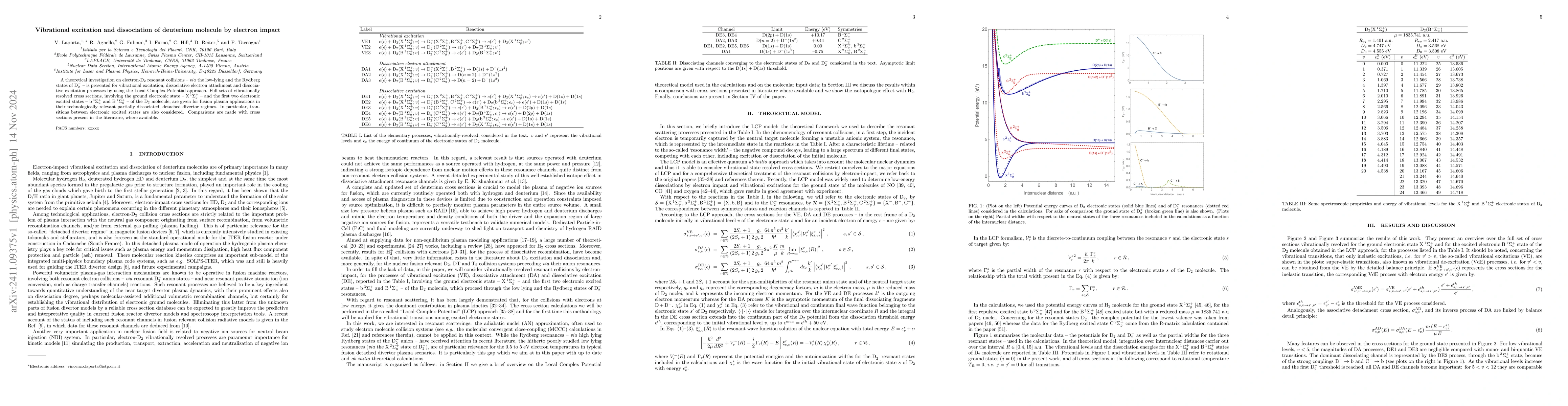 Thumbnail for Vibrational excitation and dissociation of deuterium molecule by
  electron impact