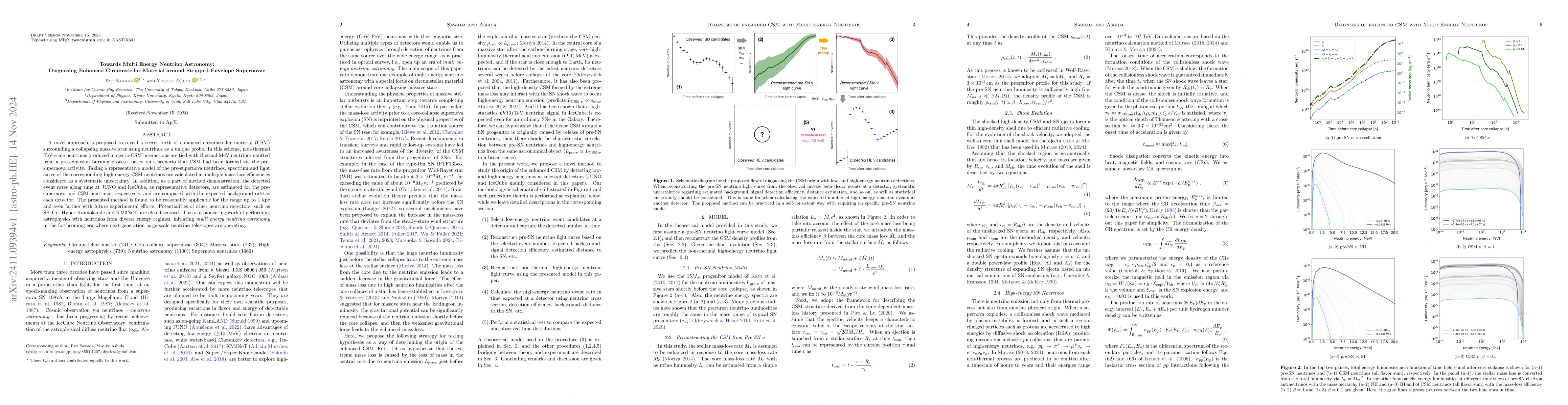 Thumbnail for Towards Multi Energy Neutrino Astronomy: Diagnosing Enhanced
  Circumstellar Material around Stripped-Envelope Supernovae