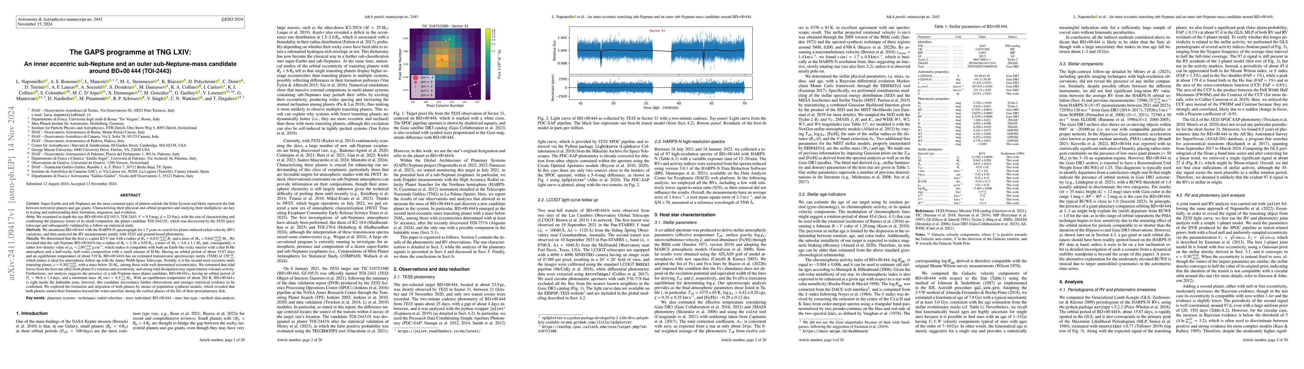Thumbnail for The GAPS programme at TNG LXIV: An inner eccentric sub-Neptune and an
  outer sub-Neptune-mass candidate around BD+00 444 (TOI-2443)