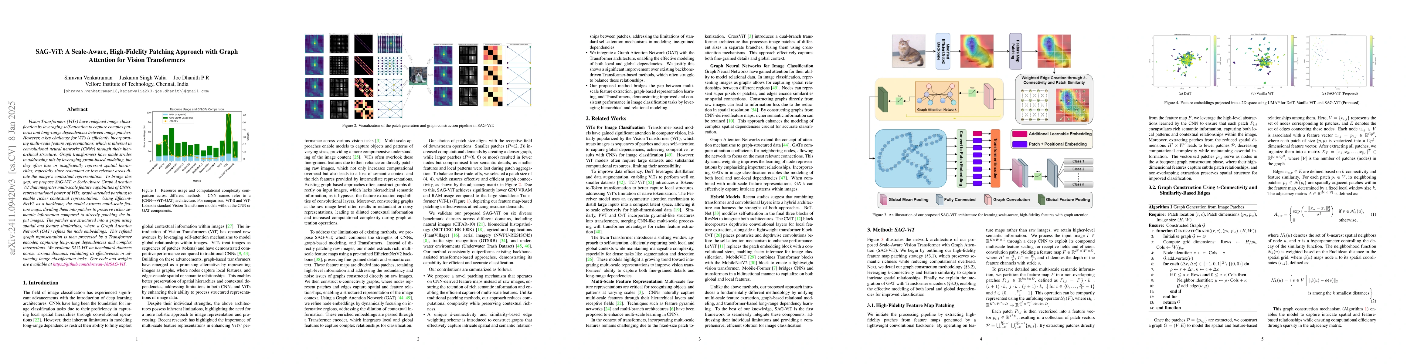 Thumbnail for SAG-ViT: A Scale-Aware, High-Fidelity Patching Approach with Graph
  Attention for Vision Transformers