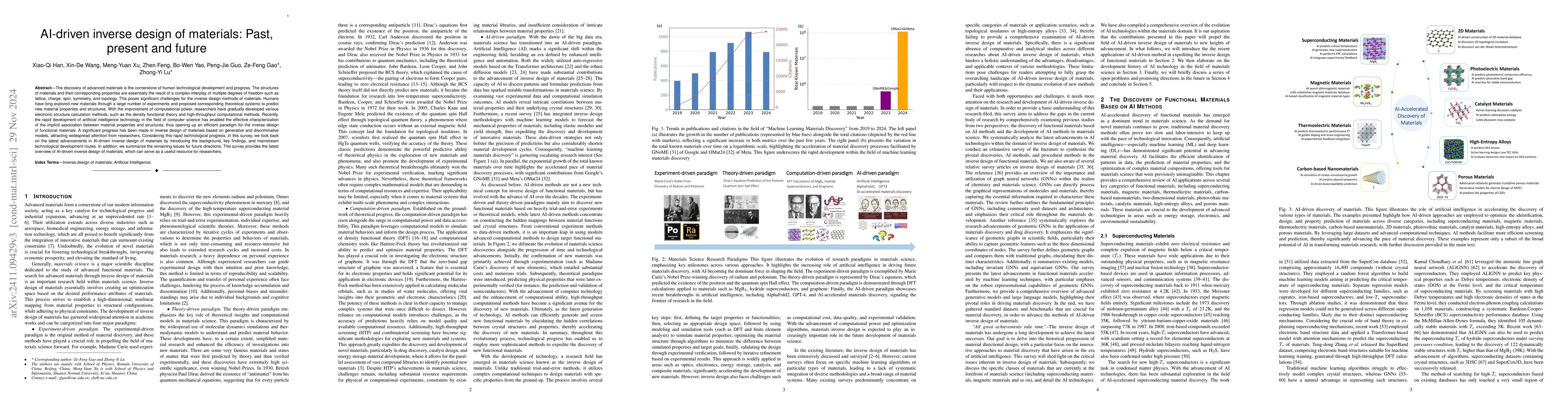 Thumbnail for AI-driven inverse design of materials: Past, present and future