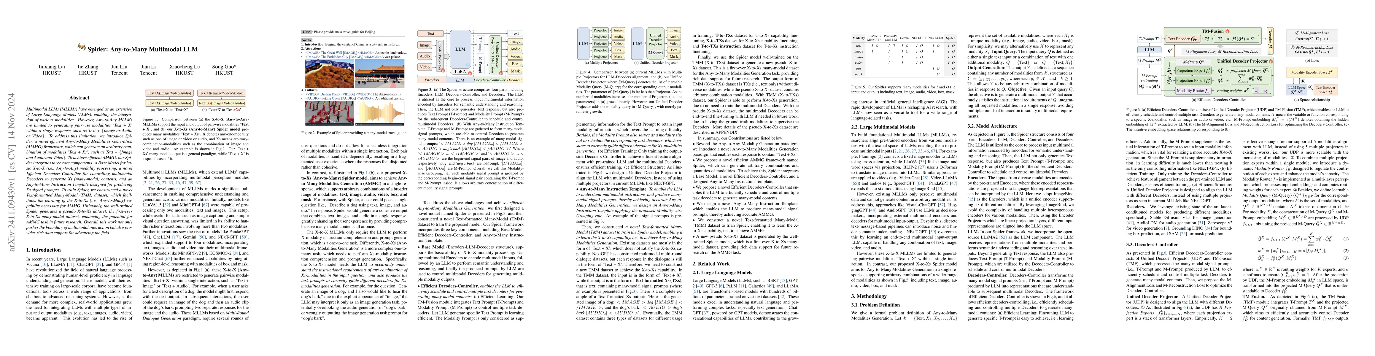 Thumbnail for Spider: Any-to-Many Multimodal LLM