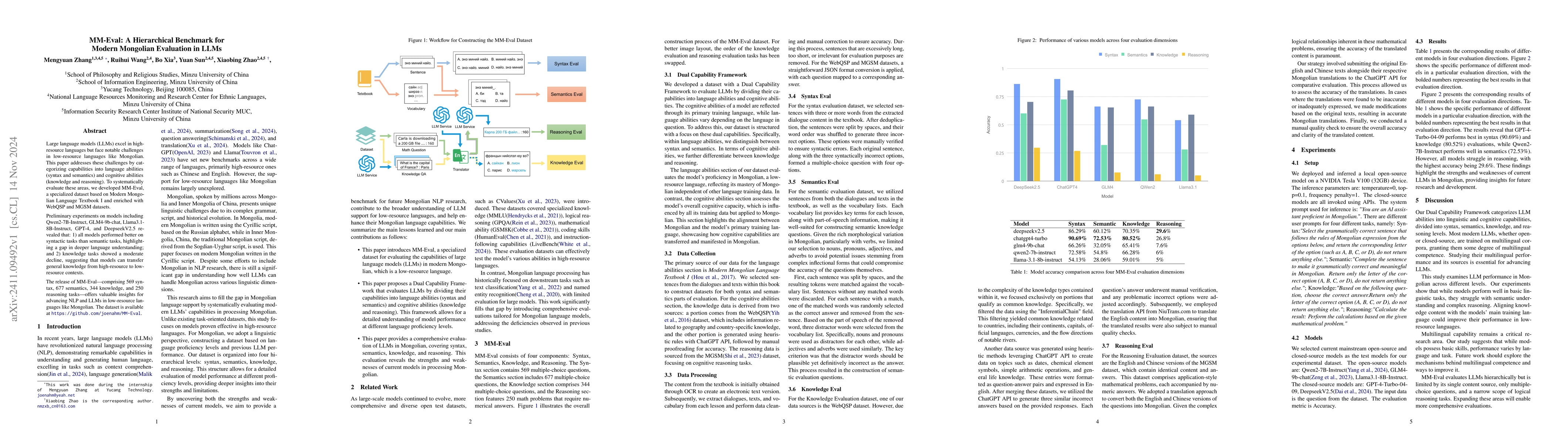 Thumbnail for MM-Eval: A Hierarchical Benchmark for Modern Mongolian Evaluation in
  LLMs