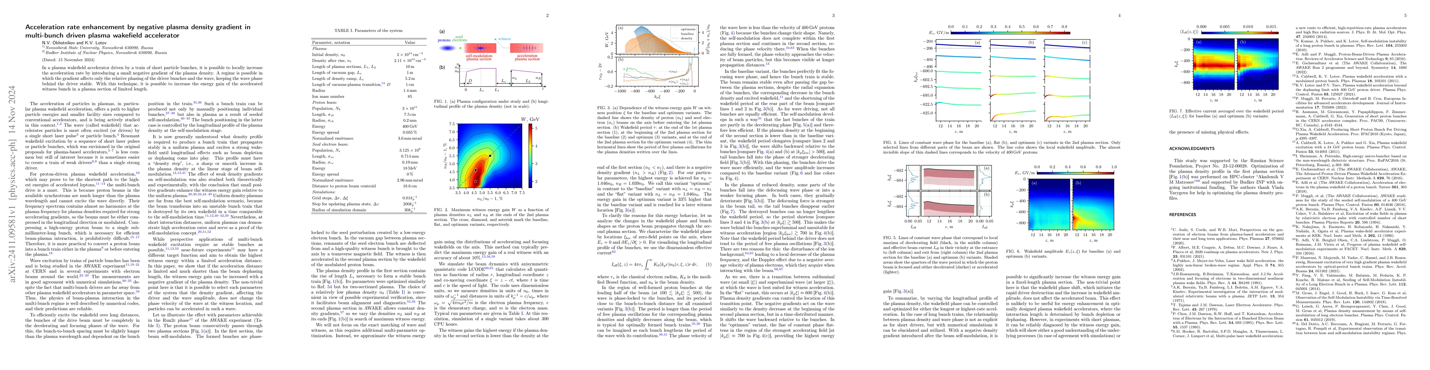 Thumbnail for Acceleration rate enhancement by negative plasma density gradient in
  multi-bunch driven plasma wakefield accelerator