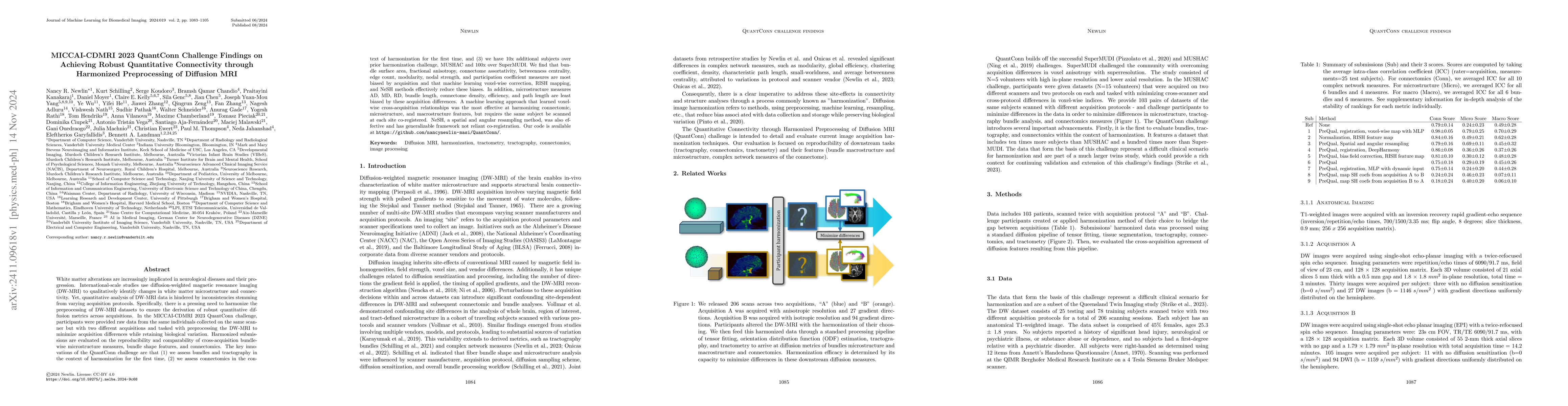 Thumbnail for MICCAI-CDMRI 2023 QuantConn Challenge Findings on Achieving Robust
  Quantitative Connectivity through Harmonized Preprocessing of Diffusion MRI