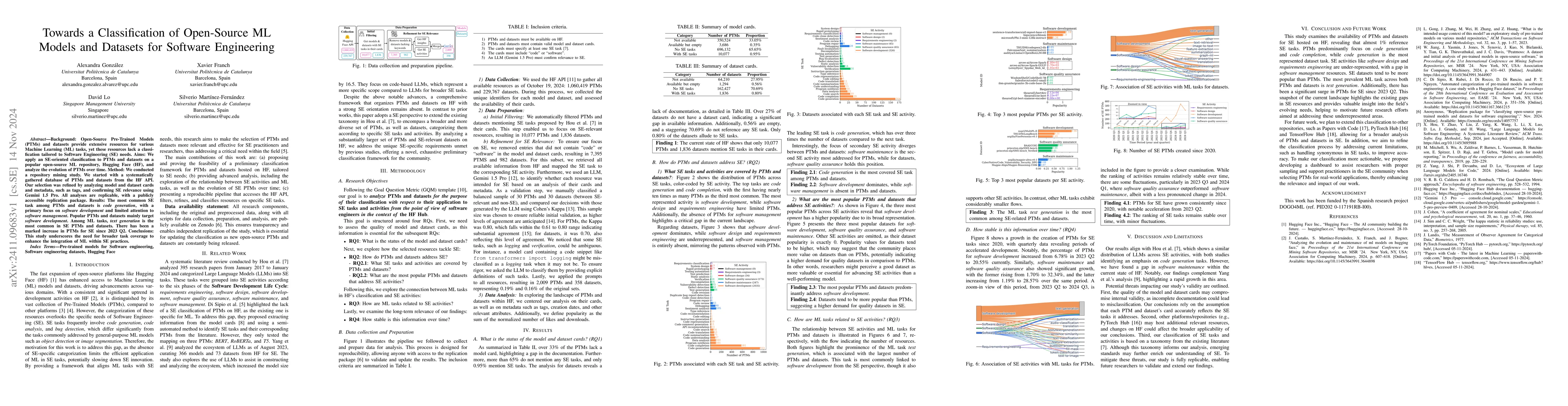 Thumbnail for Towards a Classification of Open-Source ML Models and Datasets for
  Software Engineering