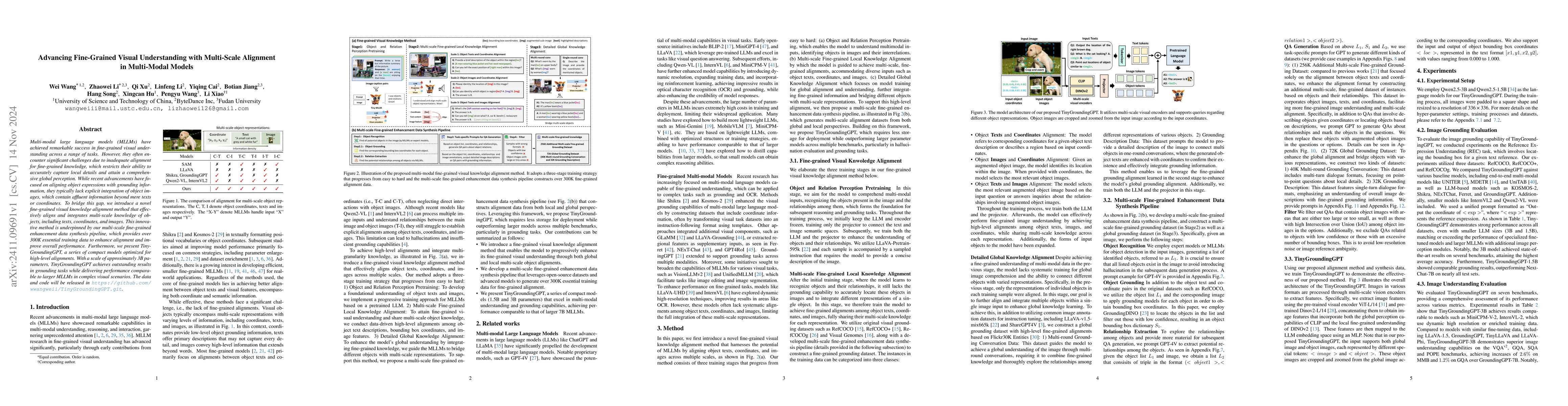 Thumbnail for Advancing Fine-Grained Visual Understanding with Multi-Scale Alignment
  in Multi-Modal Models
