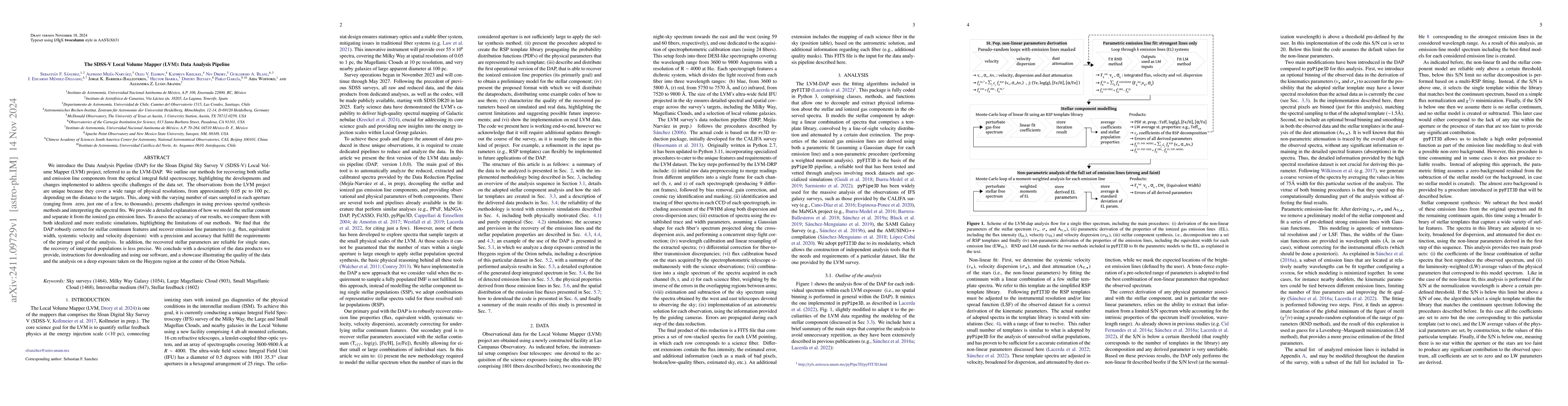 Thumbnail for The SDSS-V Local Volume Mapper (LVM): Data Analysis Pipeline