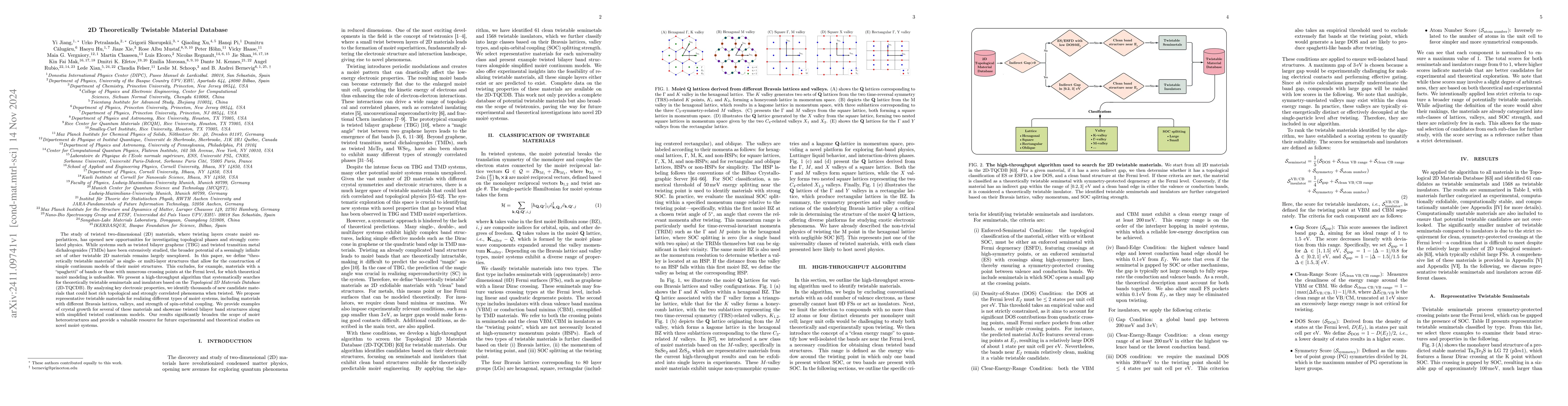 Thumbnail for 2D Theoretically Twistable Material Database