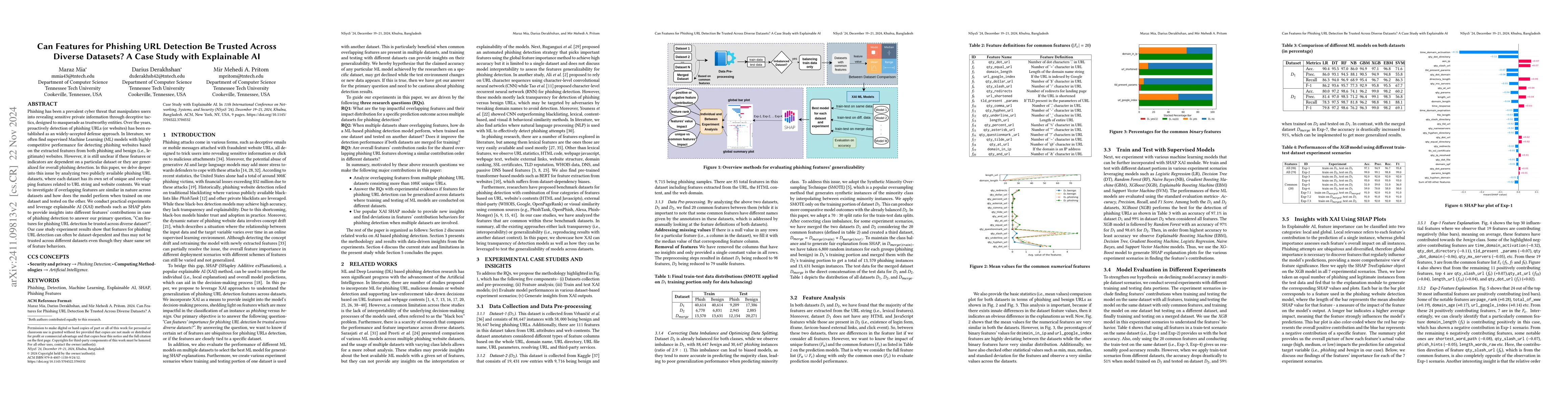 Thumbnail for Can Features for Phishing URL Detection Be Trusted Across Diverse
  Datasets? A Case Study with Explainable AI