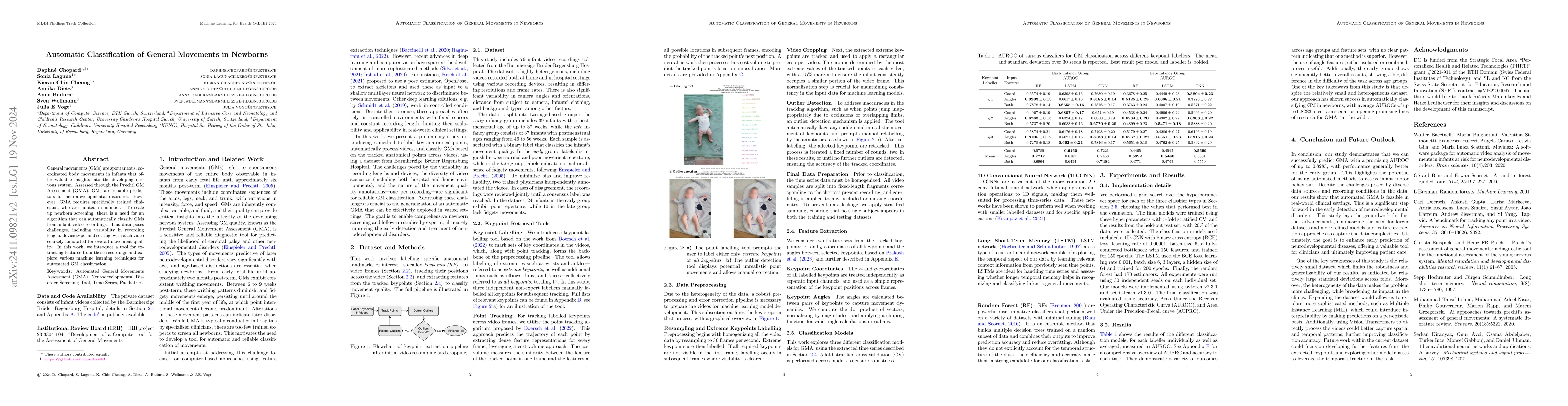 Thumbnail for Automatic Classification of General Movements in Newborns