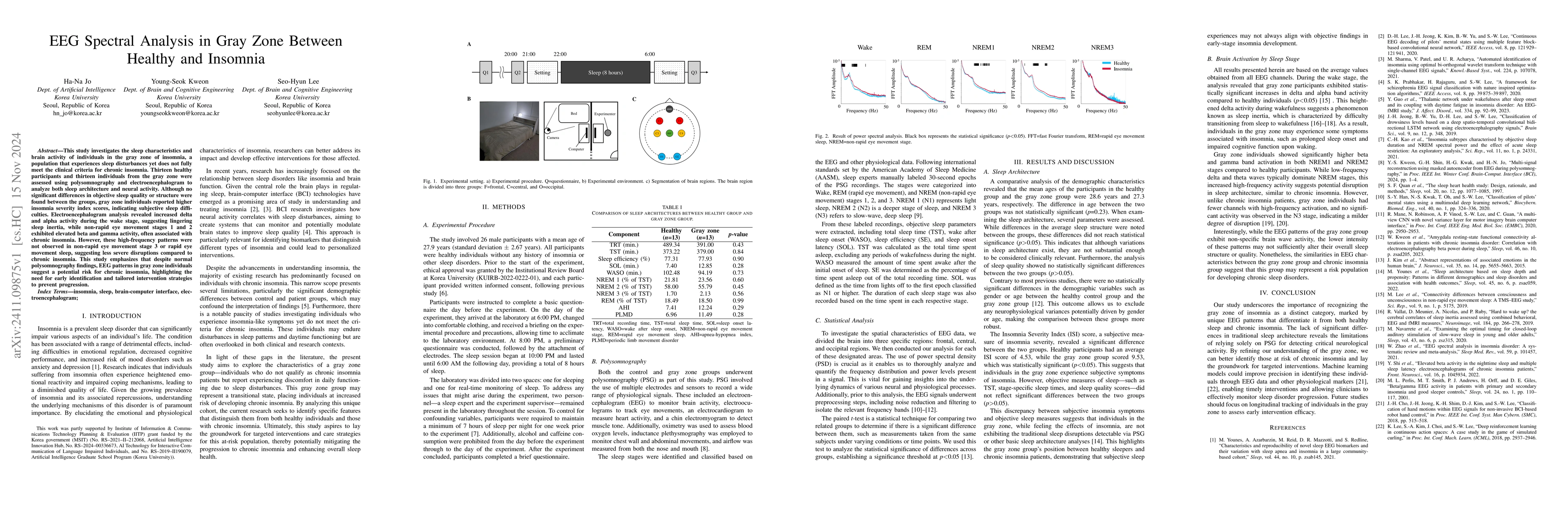 Thumbnail for EEG Spectral Analysis in Gray Zone Between Healthy and Insomnia