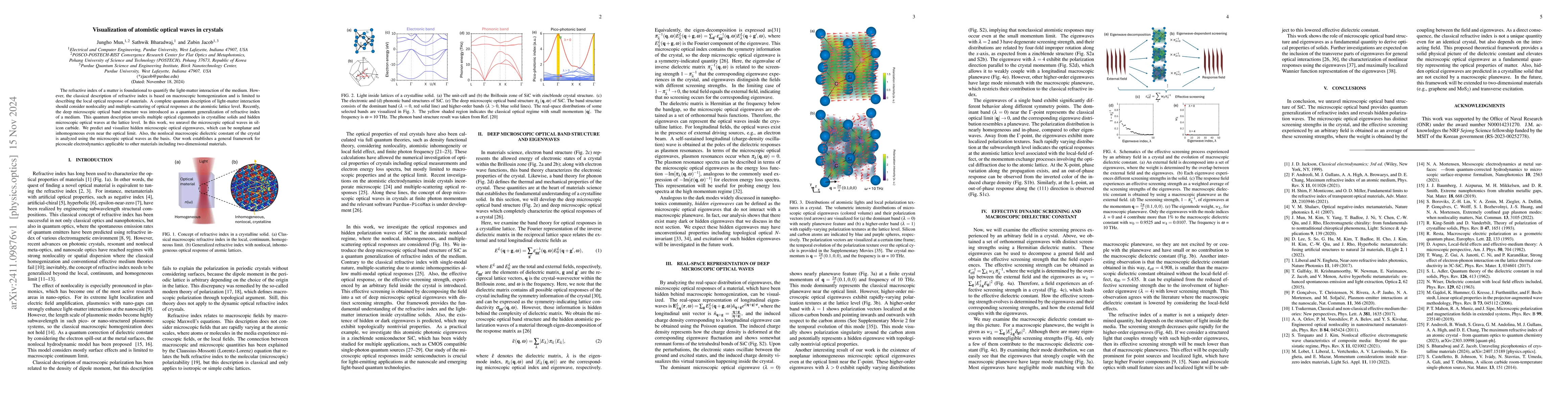 Thumbnail for Visualization of atomistic optical waves in crystals