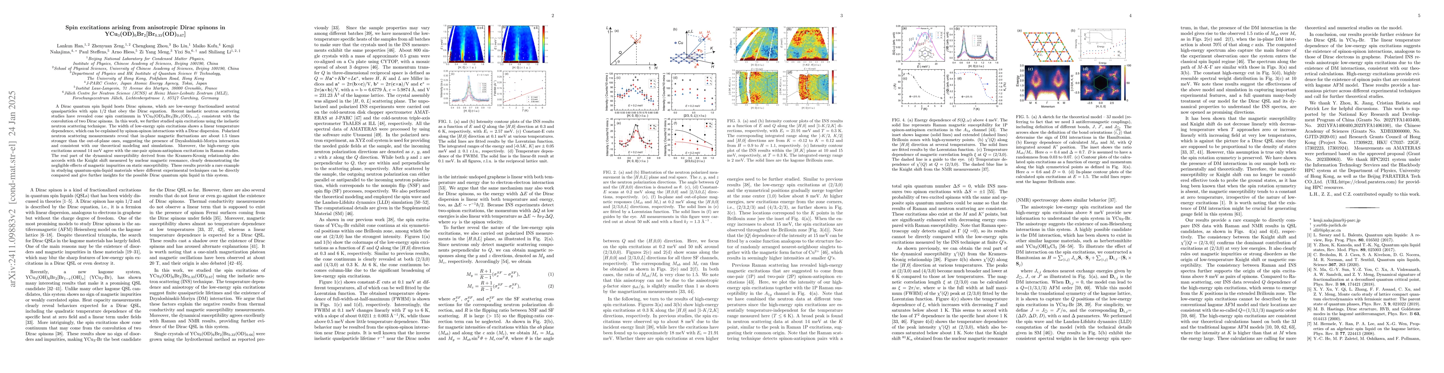 Thumbnail for Spin excitations arising from anisotropic Dirac spinons in
  YCu$_3$(OD)$_6$Br$_2$[Br$_{0.33}$(OD)$_{0.67}$]