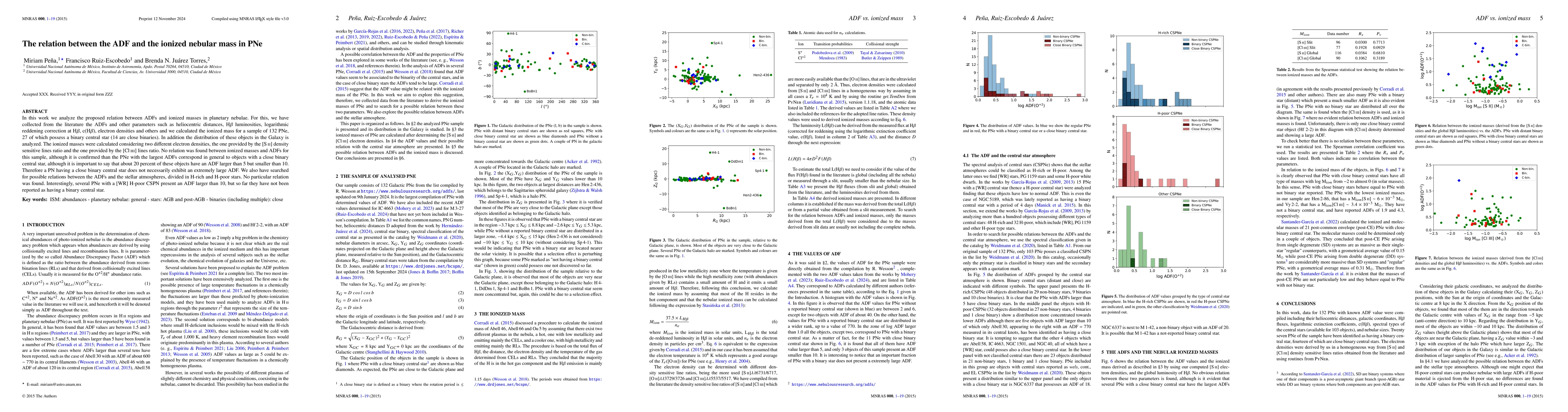 Thumbnail for The relation between the ADF and the ionized nebular mass in PNe