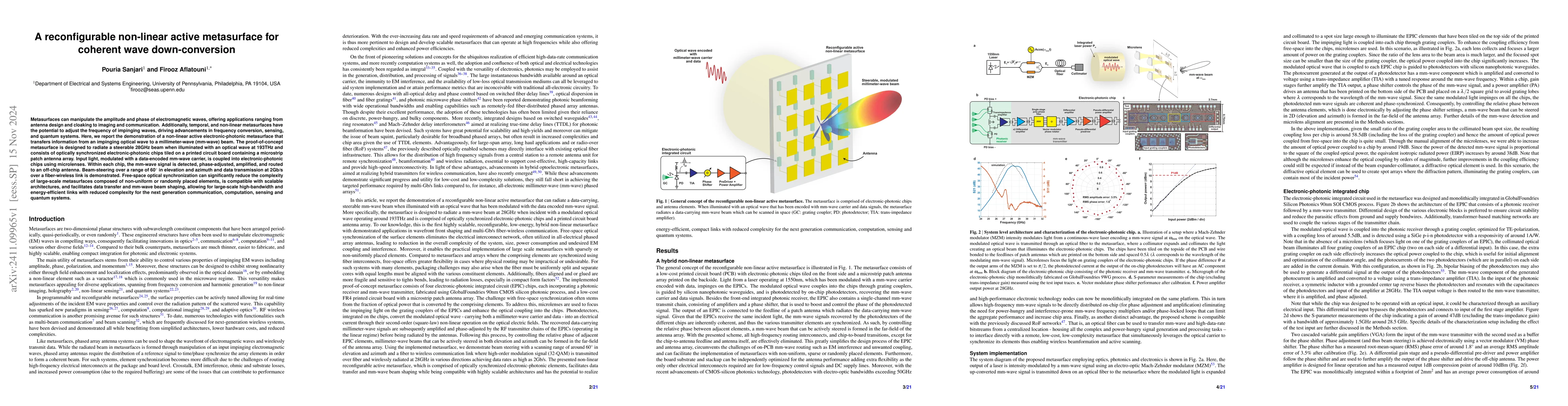 Thumbnail for A reconfigurable non-linear active metasurface for coherent wave
  down-conversion