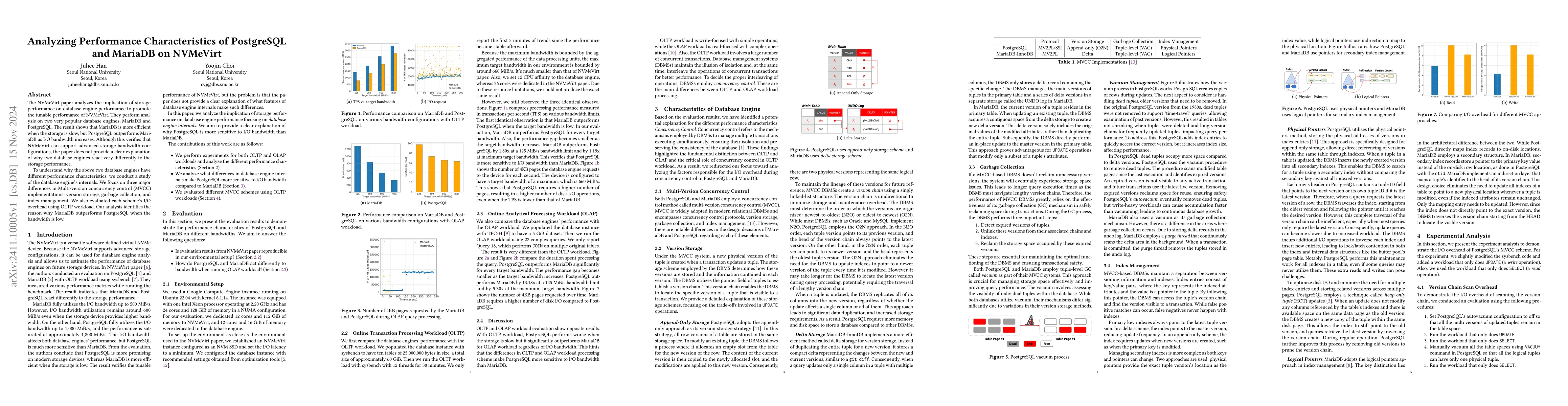 Thumbnail for Analyzing Performance Characteristics of PostgreSQL and MariaDB on
  NVMeVirt