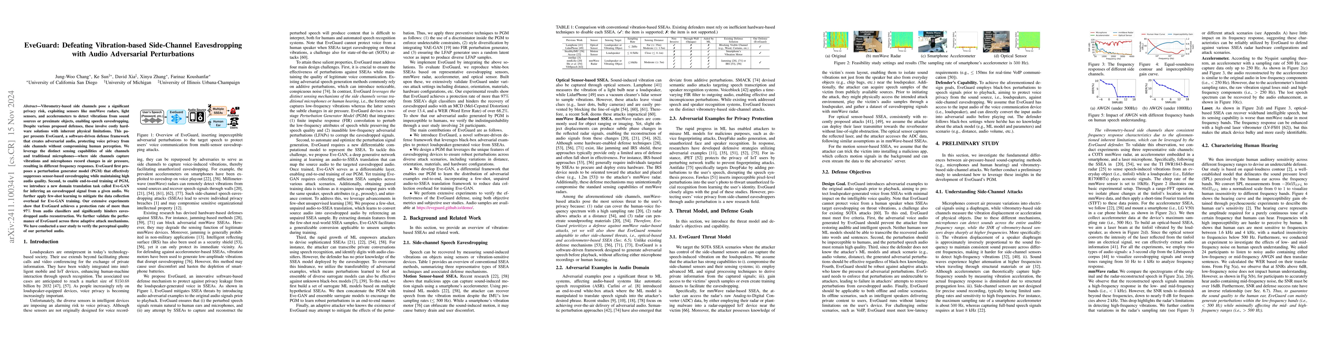Thumbnail for EveGuard: Defeating Vibration-based Side-Channel Eavesdropping with
  Audio Adversarial Perturbations