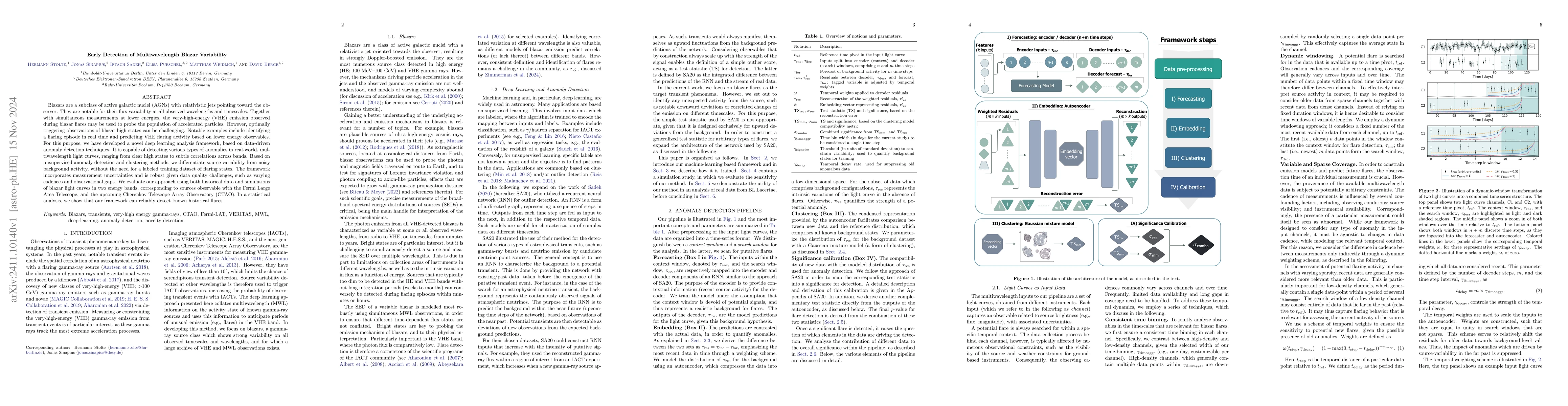 Thumbnail for Early Detection of Multiwavelength Blazar Variability