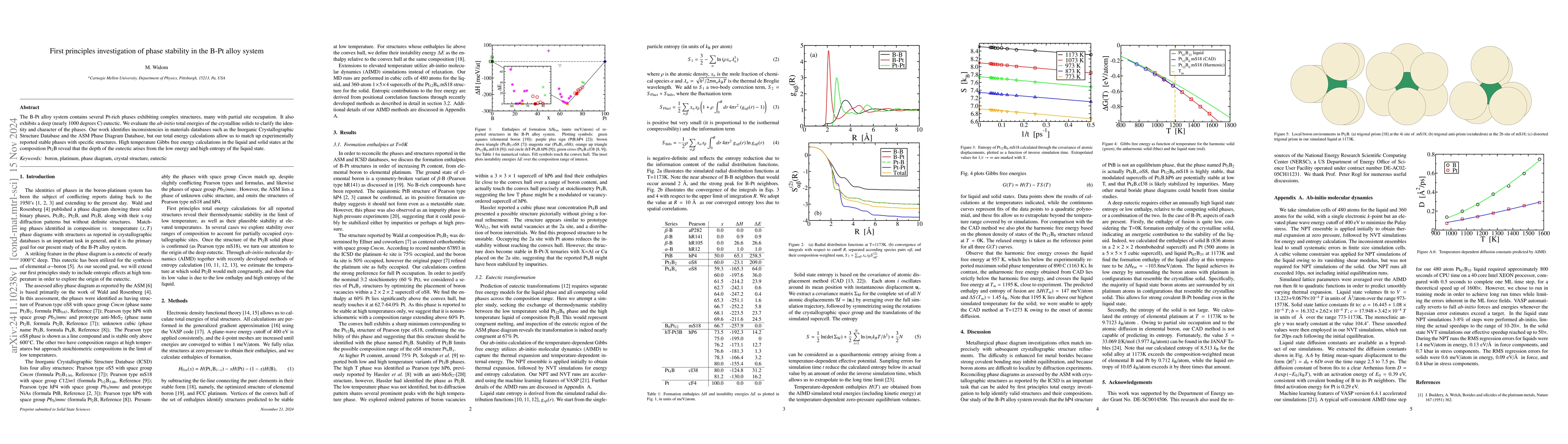 Thumbnail for First principles investigation of phase stability in the B-Pt alloy
  system