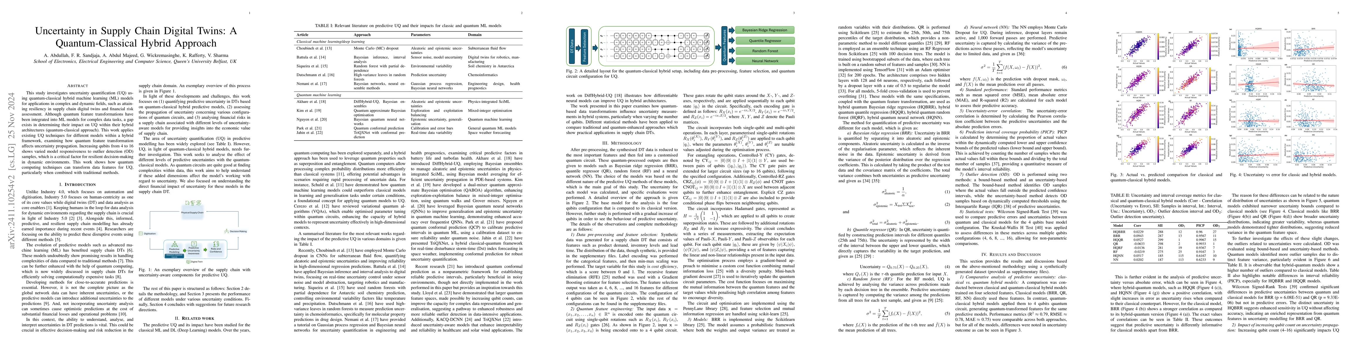 Thumbnail for Uncertainty in Supply Chain Digital Twins: A Quantum-Classical Hybrid
  Approach
