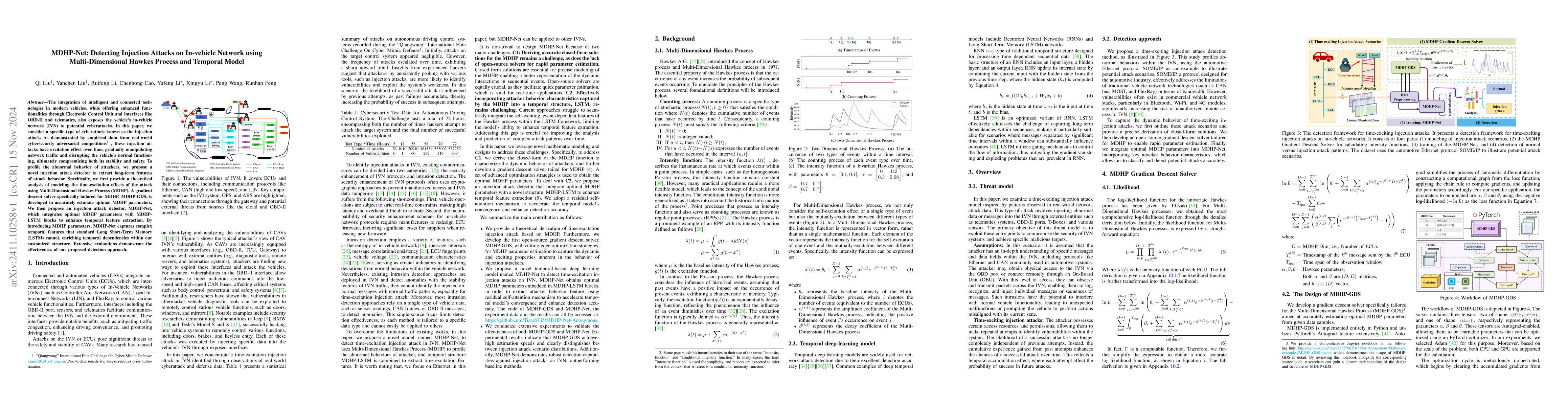 Thumbnail for MDHP-Net: Detecting Injection Attacks on In-vehicle Network using
  Multi-Dimensional Hawkes Process and Temporal Model