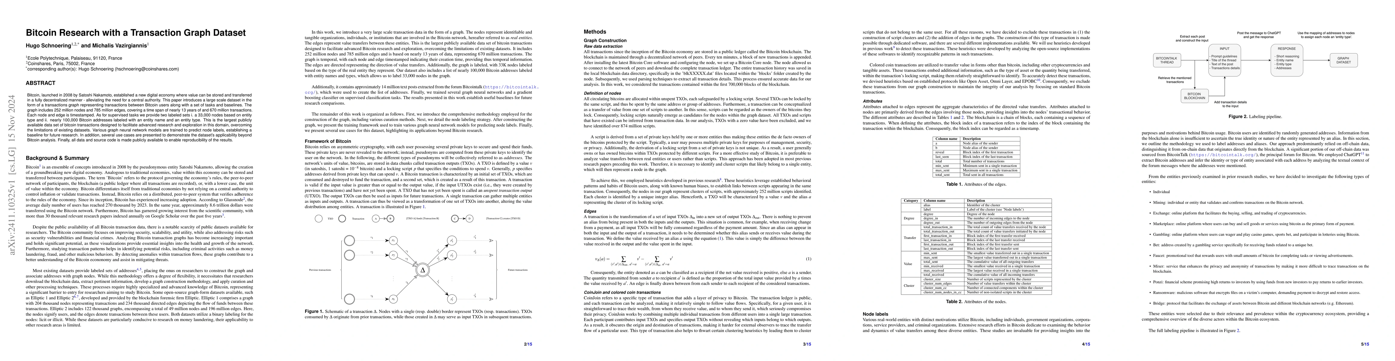 Thumbnail for Bitcoin Research with a Transaction Graph Dataset