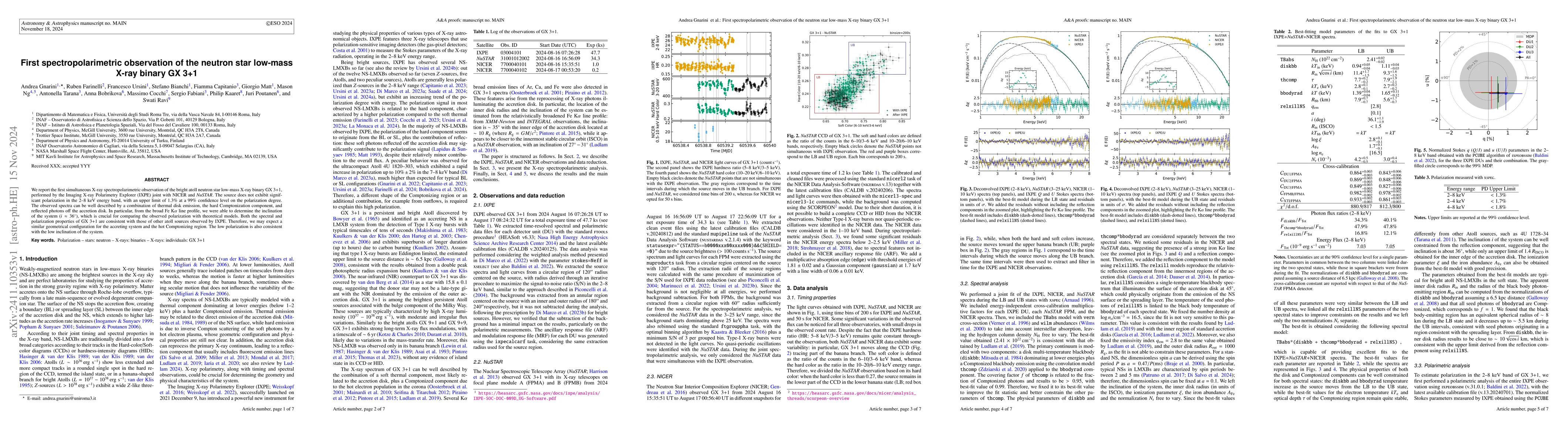 Thumbnail for First spectropolarimetric observation of the neutron star low-mass X-ray
  binary GX 3+1