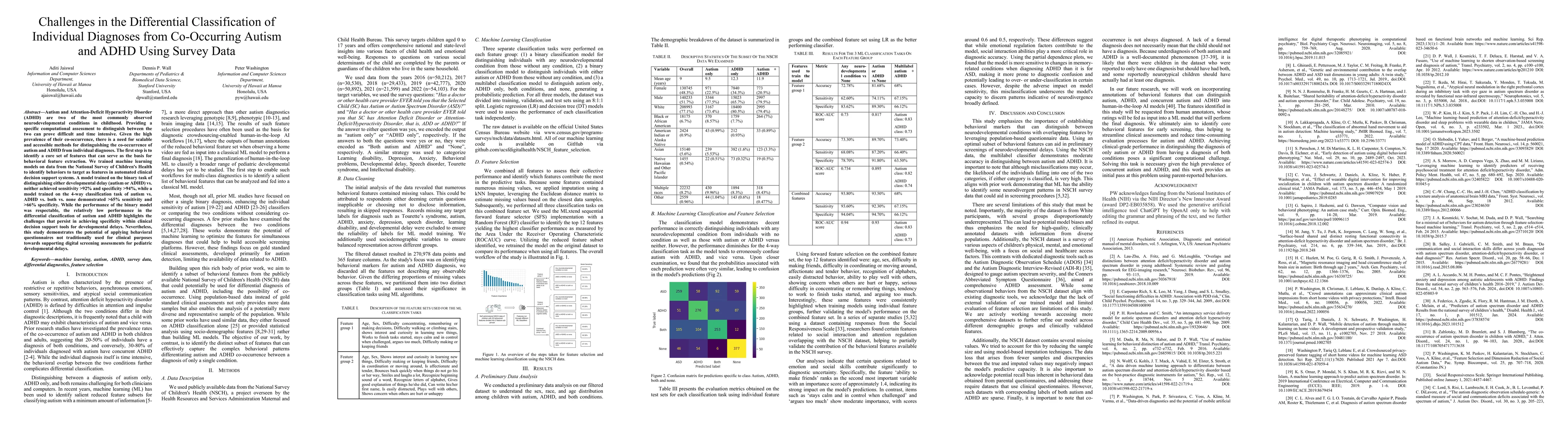 Thumbnail for Challenges in the Differential Classification of Individual Diagnoses
  from Co-Occurring Autism and ADHD Using Survey Data