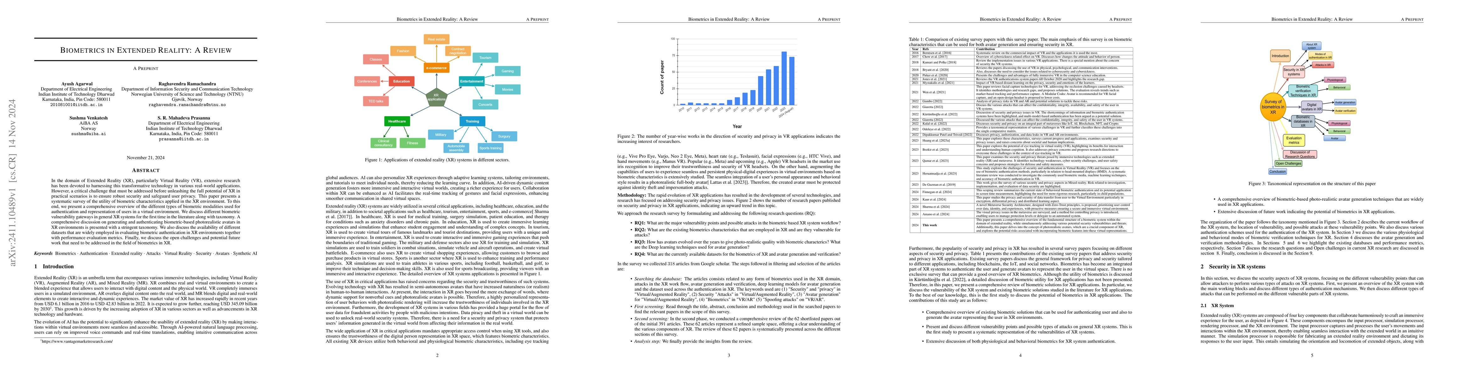 Thumbnail for Biometrics in Extended Reality: A Review