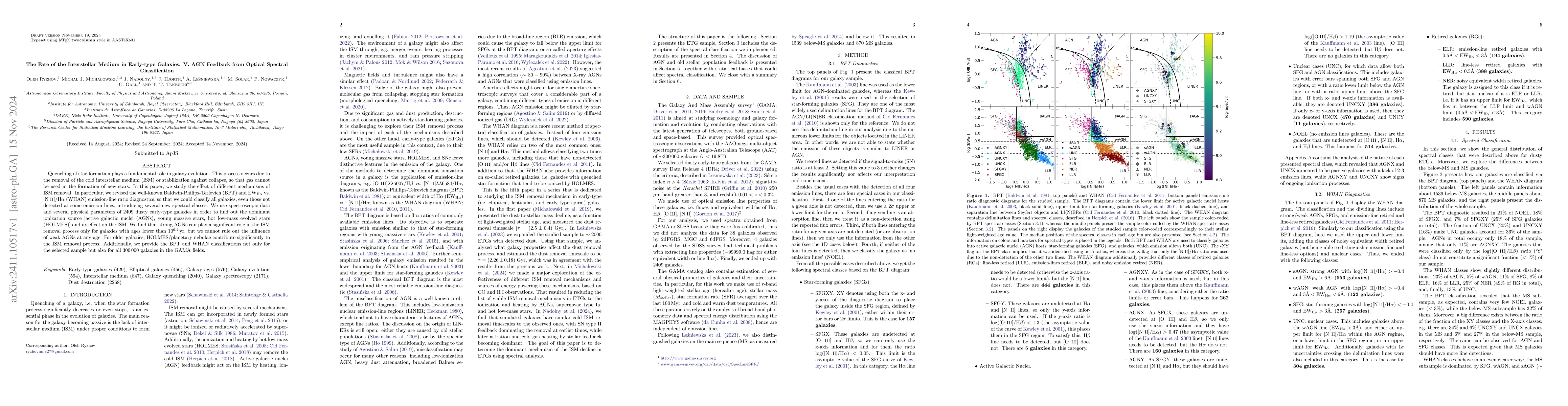 Thumbnail for The Fate of the Interstellar Medium in Early-type Galaxies. V. AGN
  Feedback from Optical Spectral Classification
