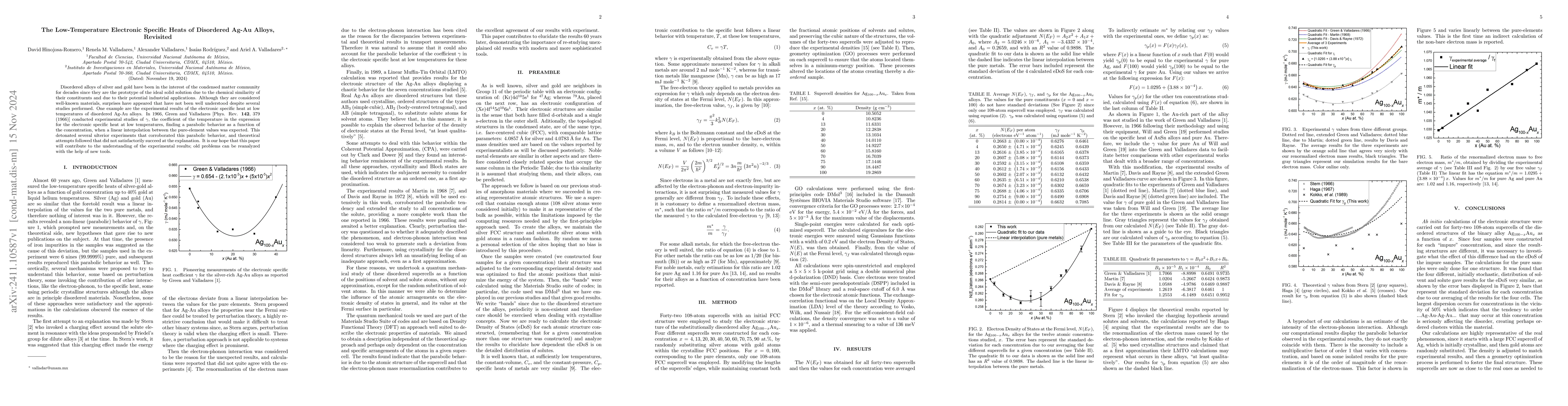 Thumbnail for The Low-Temperature Electronic Specific Heats of Disordered Ag-Au
  Alloys, Revisited