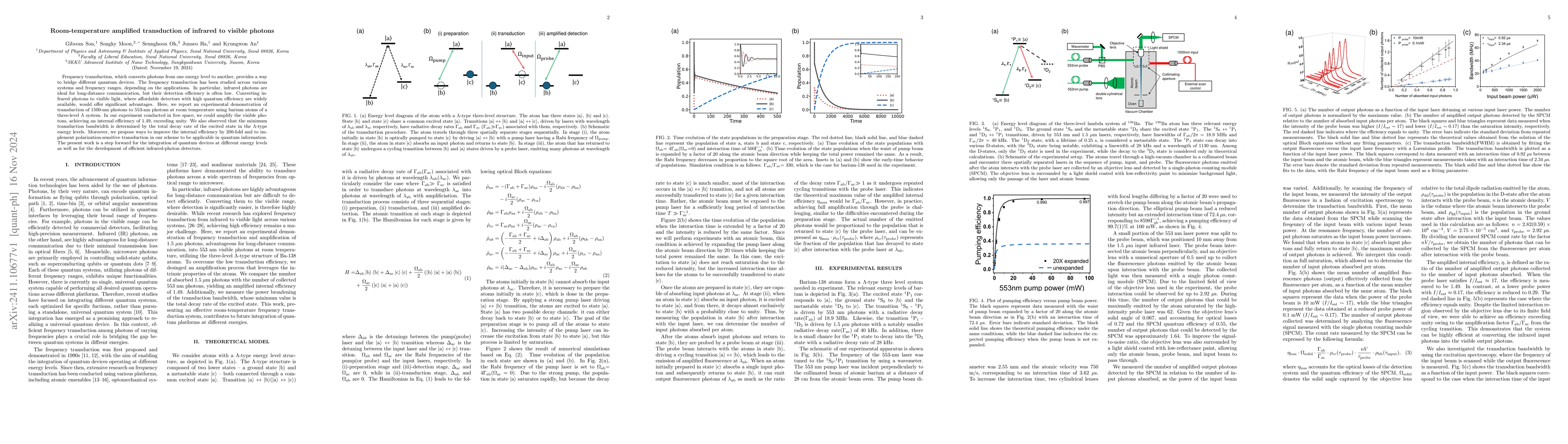 Thumbnail for Room-temperature amplified transduction of infrared to visible photons
