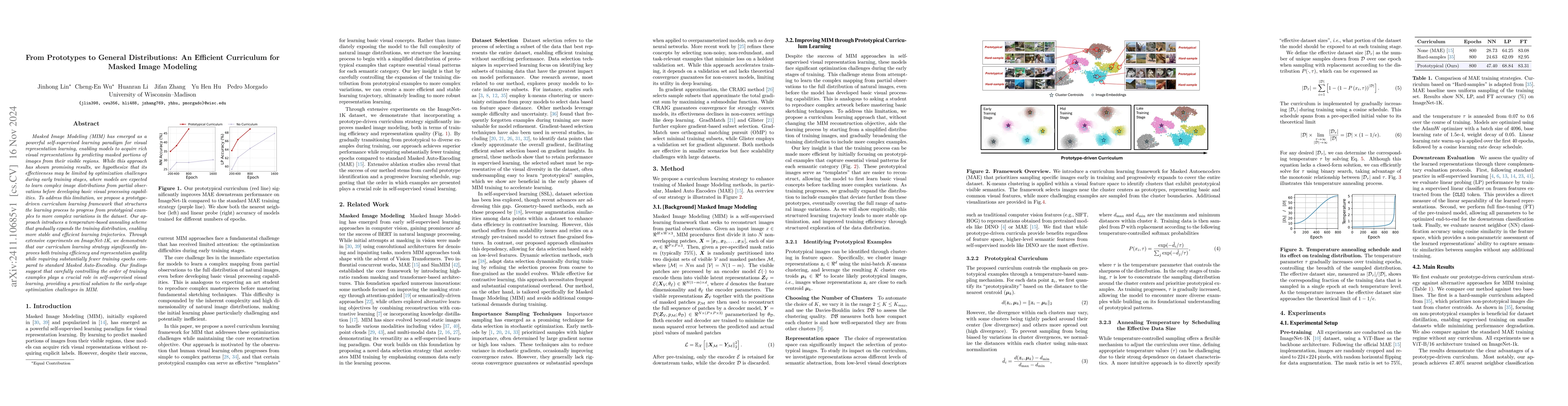 Thumbnail for From Prototypes to General Distributions: An Efficient Curriculum for
  Masked Image Modeling