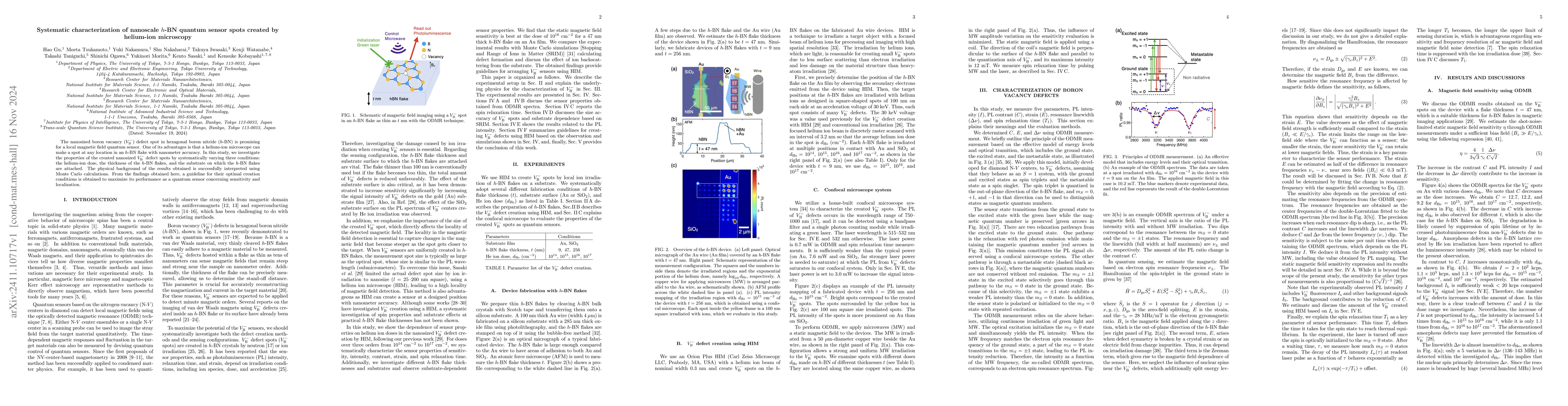 Thumbnail for Systematic characterization of nanoscale $h$-BN quantum sensor spots
  created by helium-ion microscopy