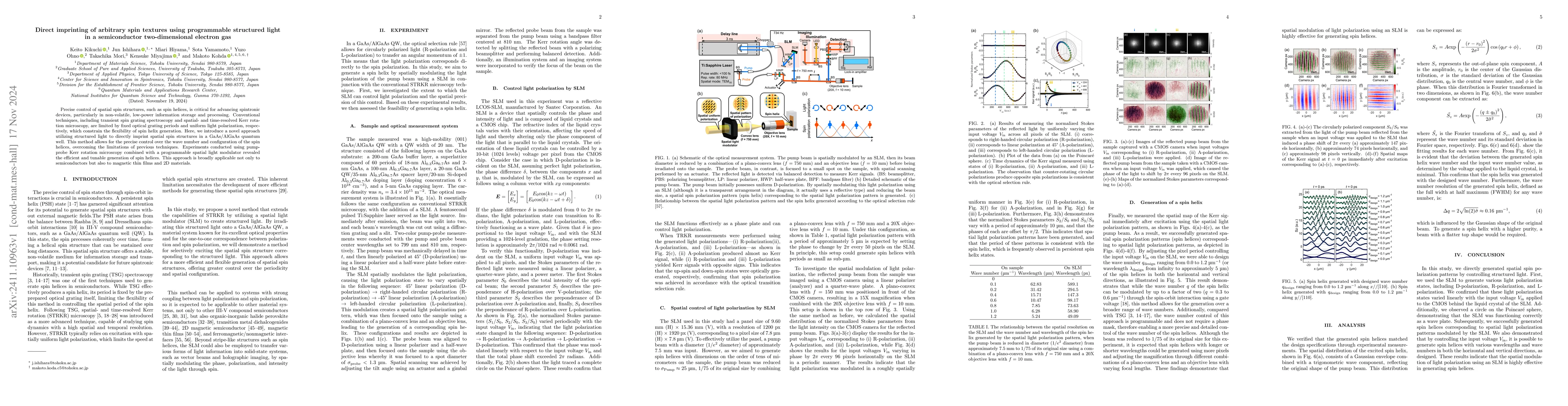 Thumbnail for Direct imprinting of arbitrary spin textures using programmable
  structured light in a semiconductor two-dimensional electron gas