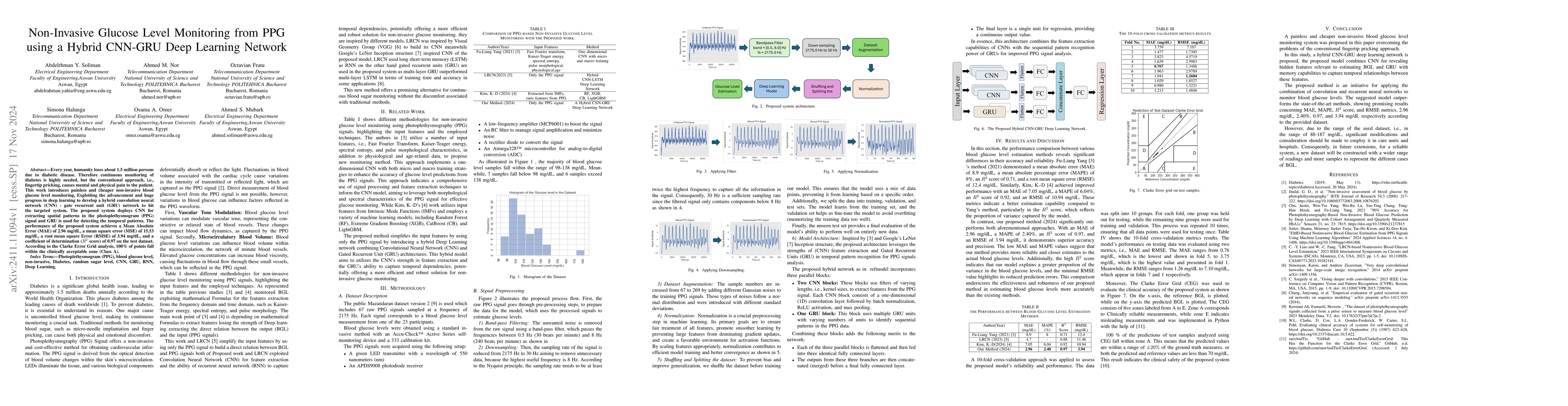 Thumbnail for Non-Invasive Glucose Level Monitoring from PPG using a Hybrid CNN-GRU
  Deep Learning Network