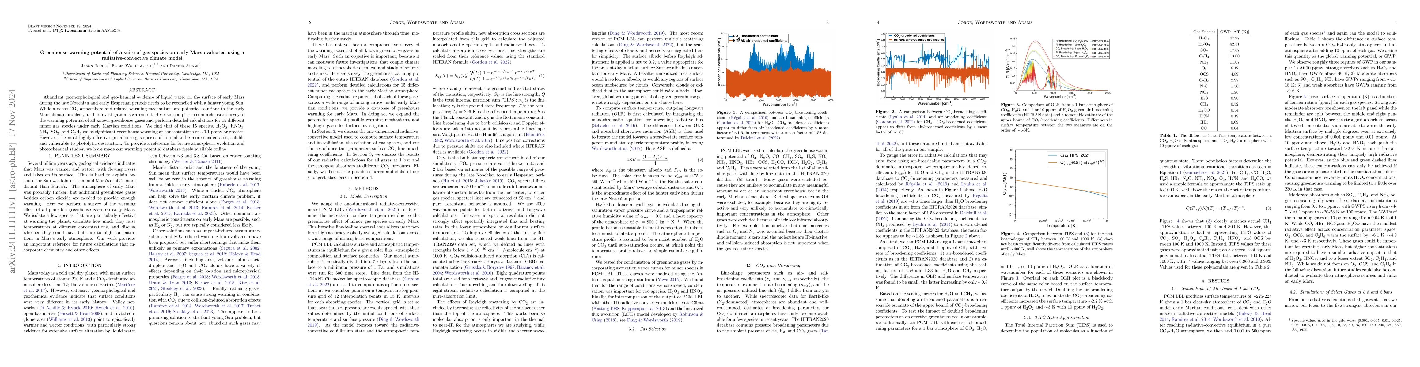 Thumbnail for Greenhouse warming potential of a suite of gas species on early Mars
  evaluated using a radiative-convective climate model