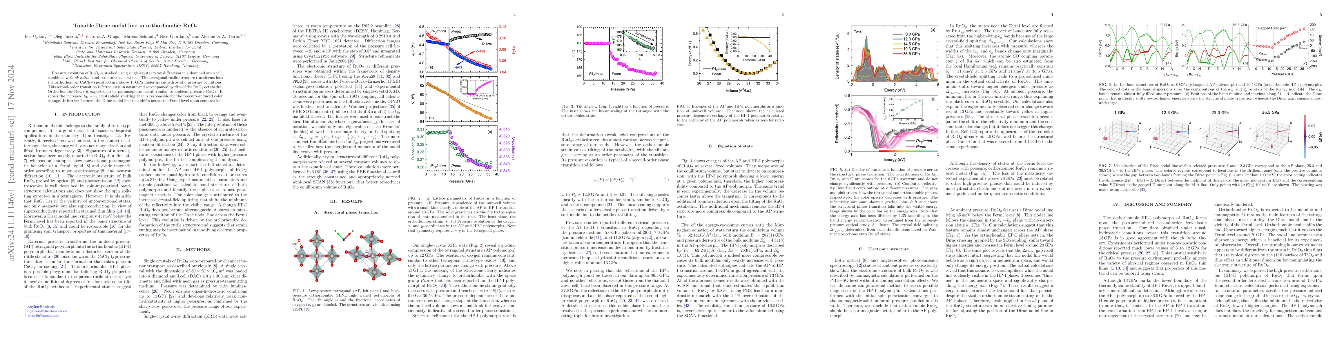 Thumbnail for Tunable Dirac nodal line in orthorhombic RuO$_2$