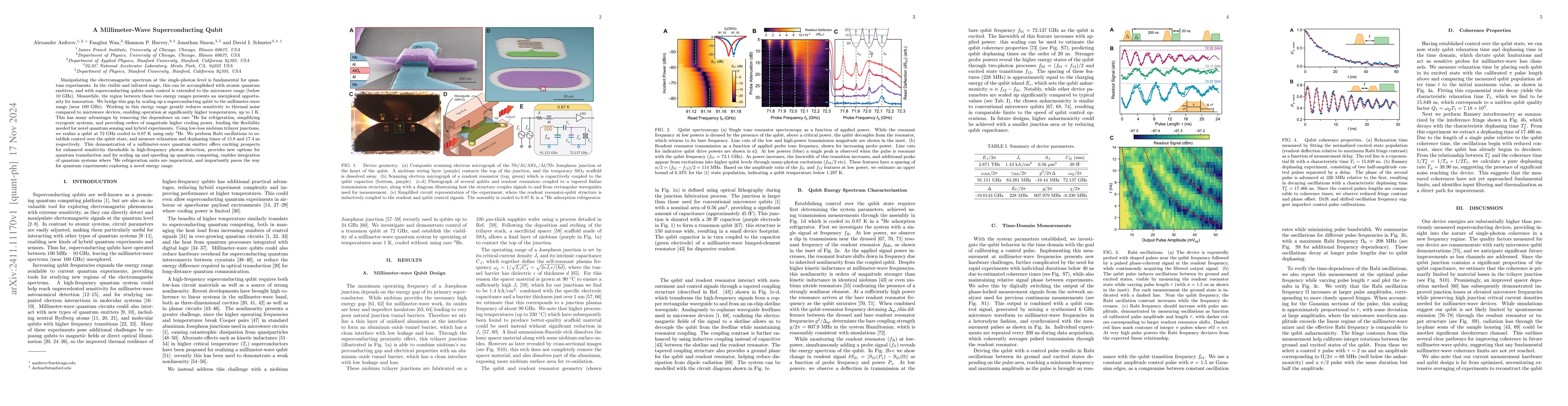 Thumbnail for A Millimeter-Wave Superconducting Qubit