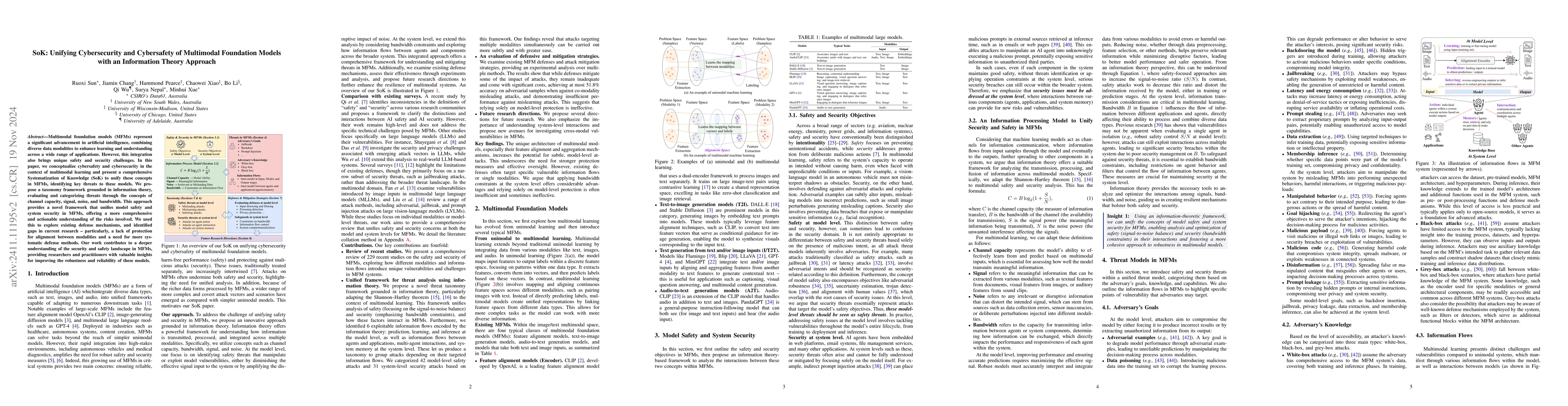 Thumbnail for SoK: Unifying Cybersecurity and Cybersafety of Multimodal Foundation
  Models with an Information Theory Approach