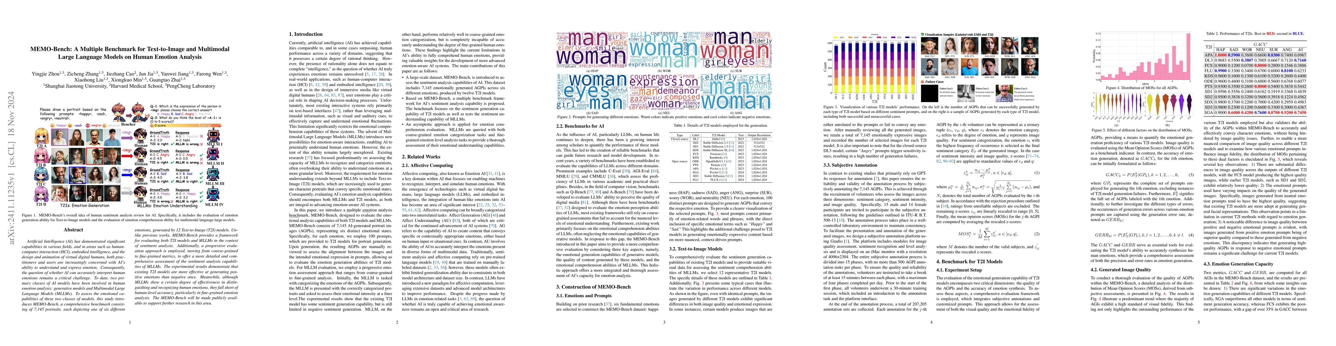 Thumbnail for MEMO-Bench: A Multiple Benchmark for Text-to-Image and Multimodal Large
  Language Models on Human Emotion Analysis
